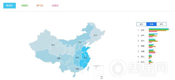 华东地区的搜索份额占比高居榜首