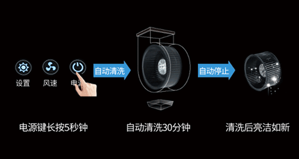 集成灶自动清洗