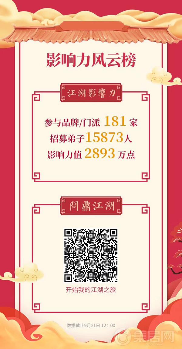 影响力风云榜