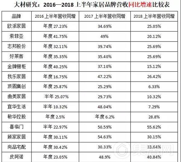 家具企业