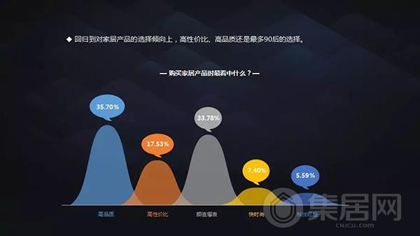 需求人群