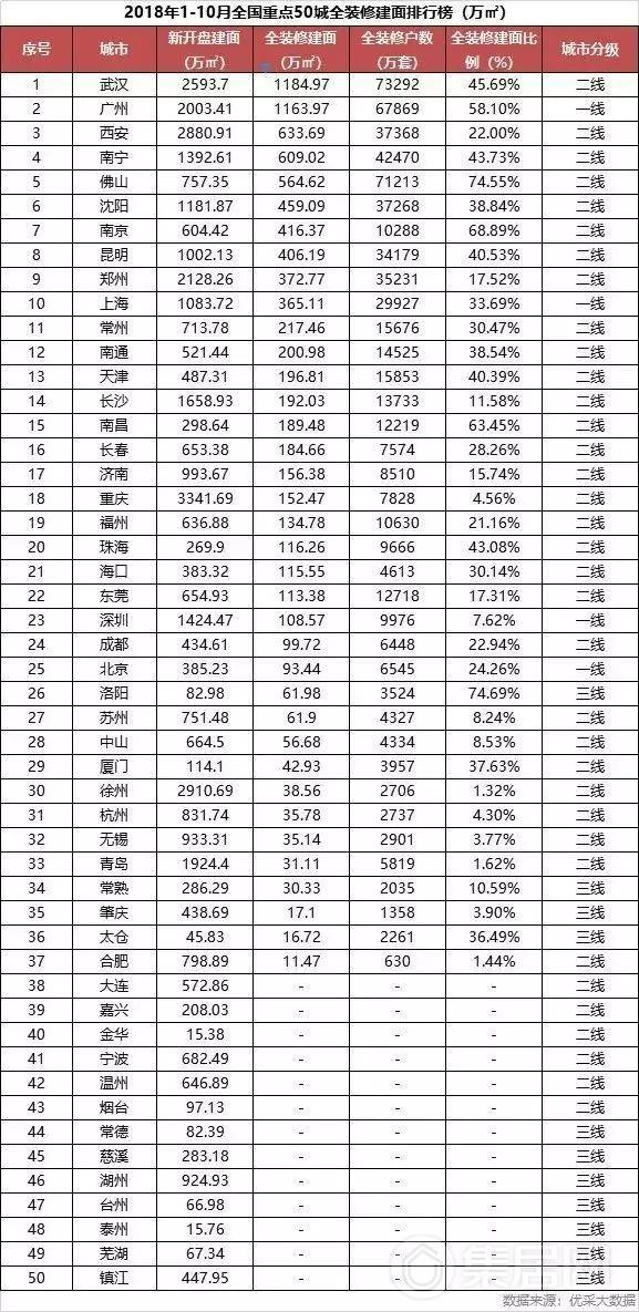 建材家居