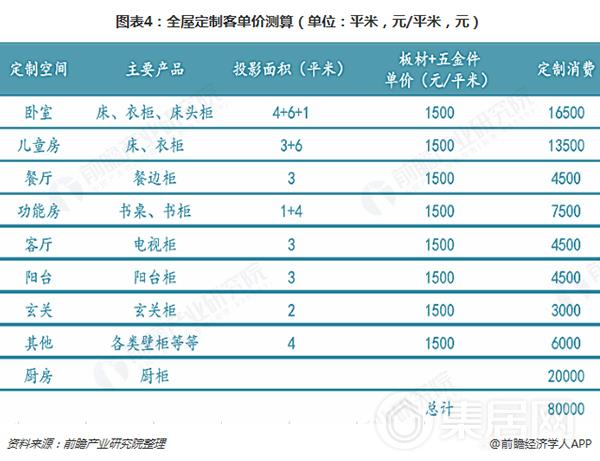 全屋定制引领家装市场未来