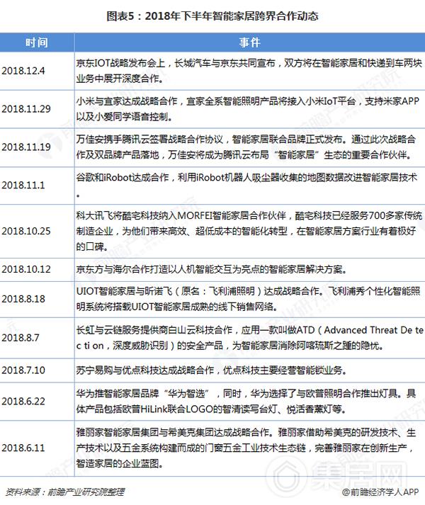 智能家居企业与互联网科技企业跨界融合成为趋势