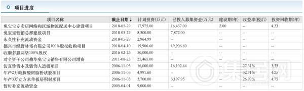 （图一：盘点兔宝宝2018年7起投资案例）