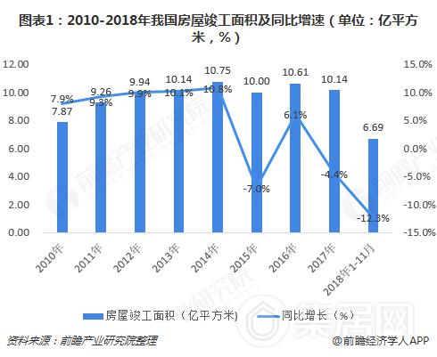 门窗行业