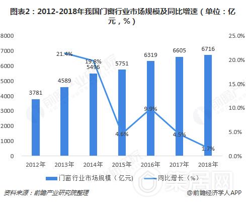 门窗行业