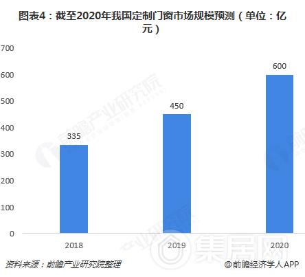 门窗行业