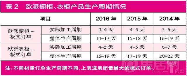 产销均衡