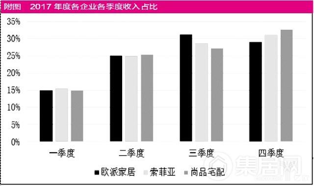 产销均衡