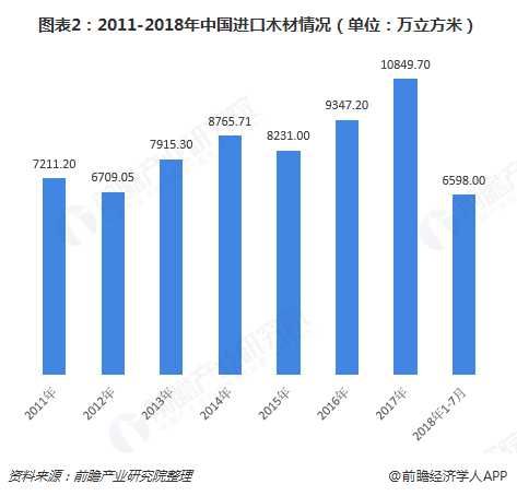 木材加工业