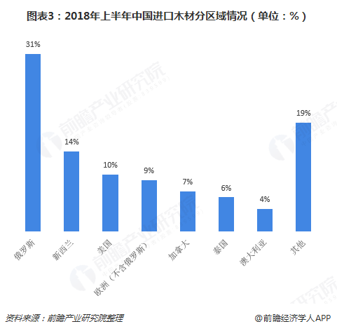 木材加工业