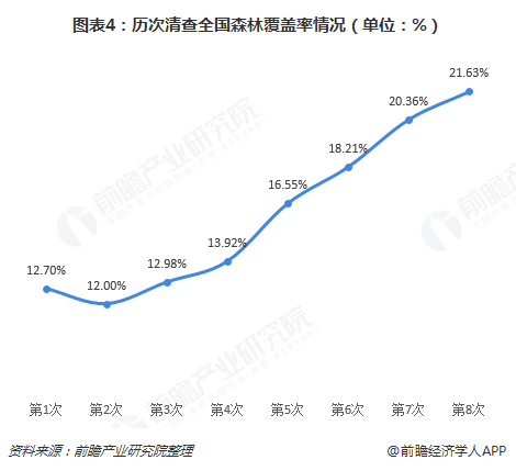 木材加工业