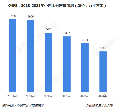木材加工业