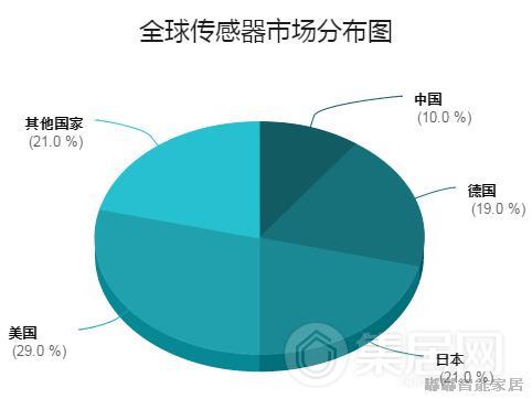 （资料来源：前瞻产业研究院整理）