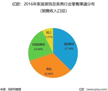 沙发行业