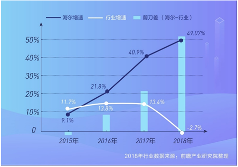海尔厨电