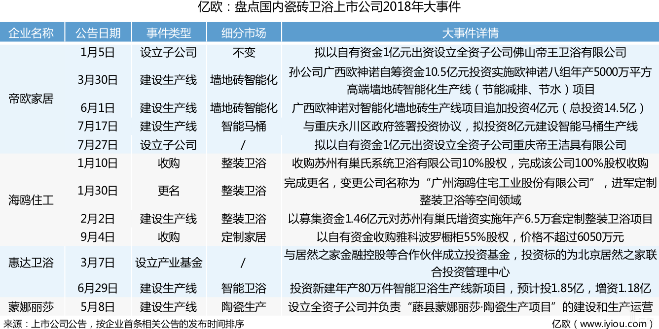 陶瓷卫浴行业