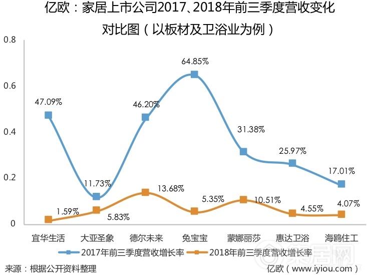陶瓷卫浴行业