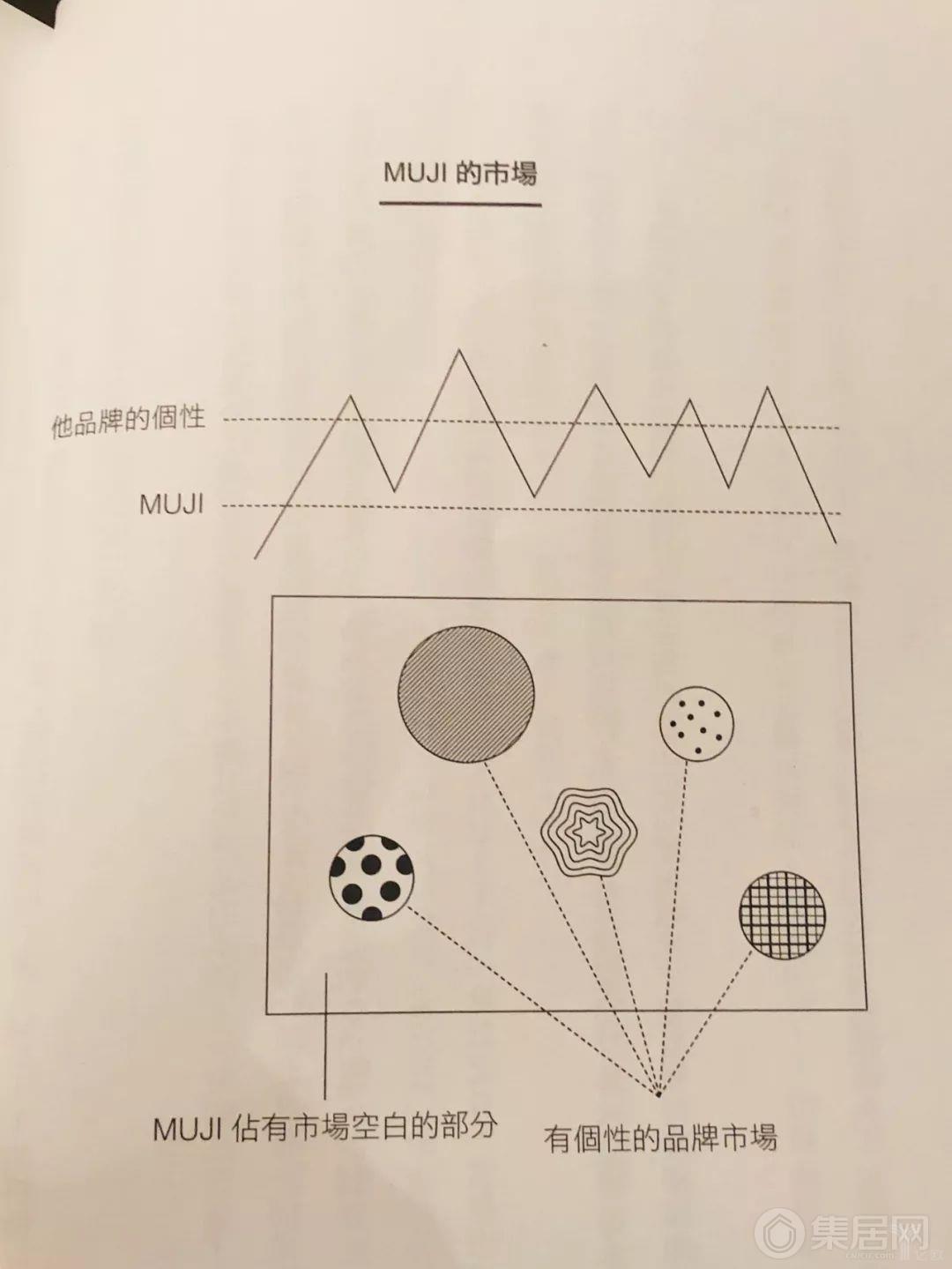 日本MUJI無印良品