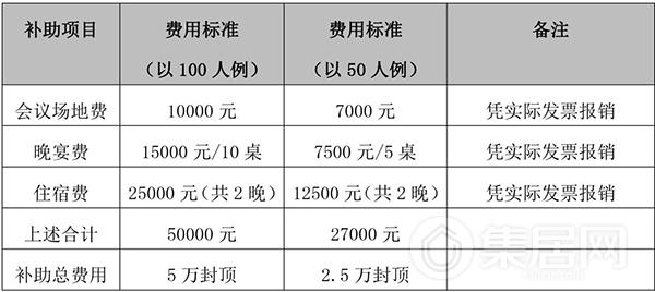 “你招商，我买单”招商大会预算表