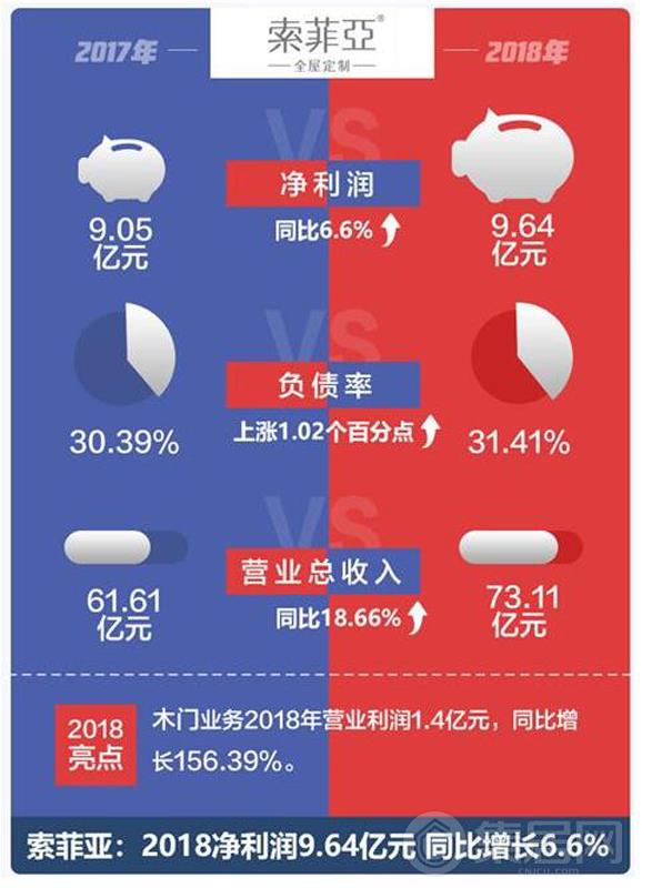 索菲亚定制衣柜