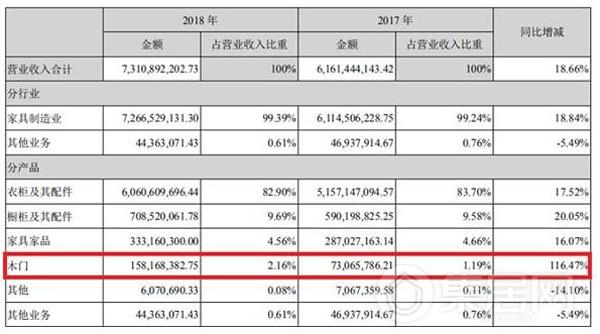 索菲亚定制衣柜