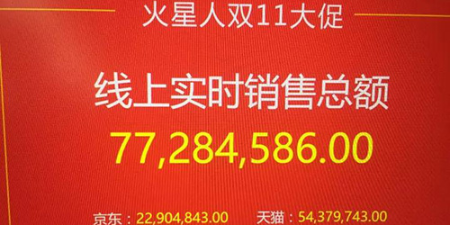 火星人双11单日销售破亿