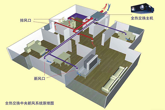 让你打开对集成吊顶“新风系统”认知的新大门