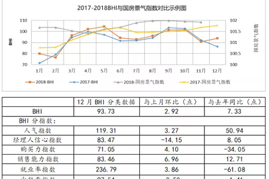 2018年家居卖场累计销售额9661.6亿元