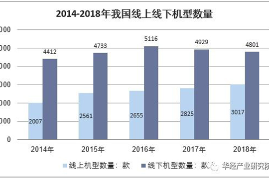 热水器线上线下渠道互补融合是大势所趋