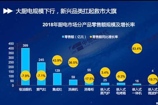 天猫成洗碗机行业销量第一平台
